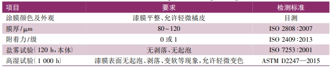 汽車發(fā)動機(jī)、零部件粉末涂裝